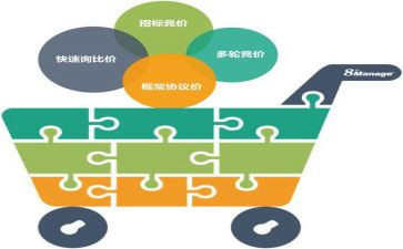 对采购工作自我鉴定6篇