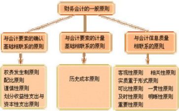 年度财务务总结报告参考7篇
