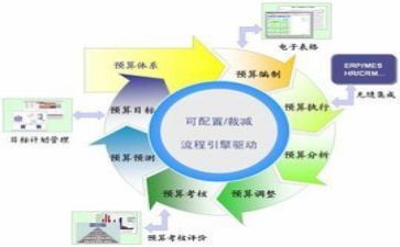 个人自我评价财务6篇