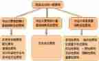 年度财务务总结报告参考7篇