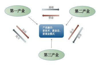 农业产业工作总结范文5篇