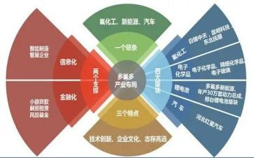 产业款申请书7篇