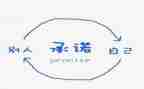 党员承诺践诺书个人总结8篇