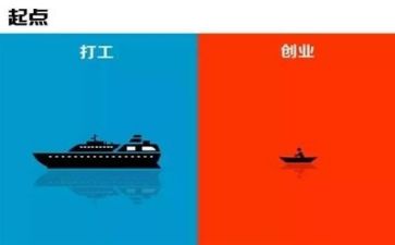 上创业课心得体会通用6篇