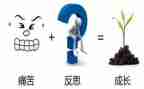 工作总结与个人反思模板6篇