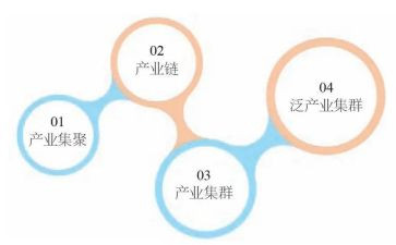 旅游发展调研报告5篇