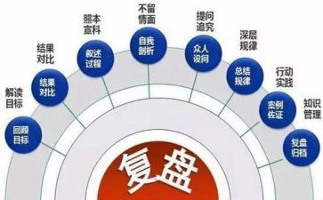 复盘的工作总结7篇