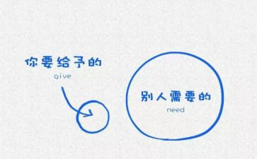 《给予是快乐的》教案6篇