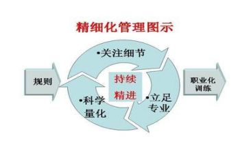 安全管理年终总结5篇