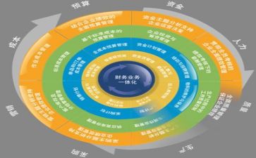 计划管理的工作计划参考7篇