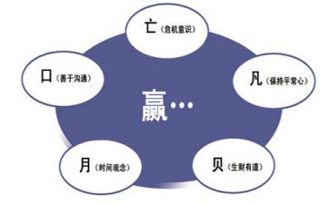 医院干部管理培训心得体会6篇