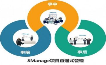 管理岗的心得体会参考7篇