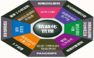 管理专业的自我鉴定优质5篇