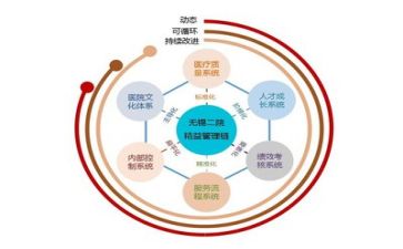 管理处工作计划8篇