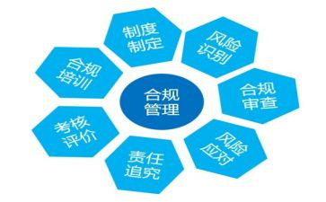 企业合规经营心得体会5篇