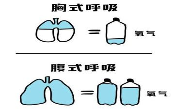 呼吸科自我鉴定6篇