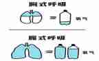 呼吸科自我鉴定6篇
