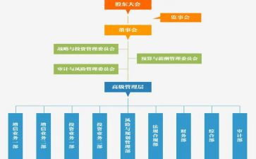 监事会成员述职报告5篇