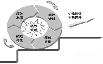 单位绩效员的工作总结8篇