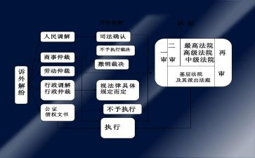民事强制行申请书5篇