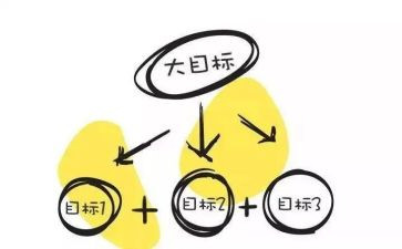 销售工作计划和目标范文7篇