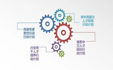 三培养工作计划优质5篇