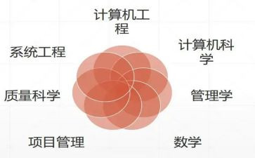 软件工程师个人总结精选7篇