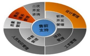 售前客服的年终总结6篇