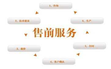 销售前半年总结参考5篇