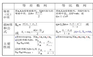 等差数列的前n项和教案7篇
