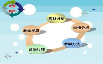 说课总结报告精选7篇