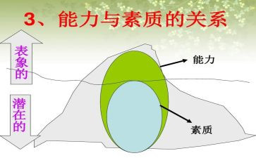 素质评价自我总结8篇
