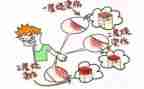 幼儿园烫伤培训心得体会5篇