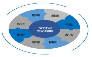 文控的工作总结6篇