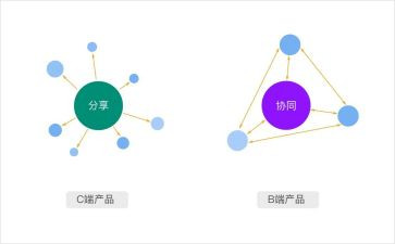 家校协同心得8篇