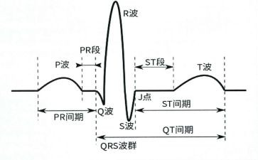 心电室工作总结7篇