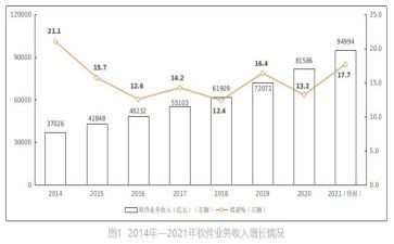 业务年底总结报告8篇