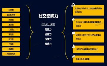 读影响力心得体会6篇
