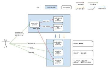 安全应急预案优质7篇