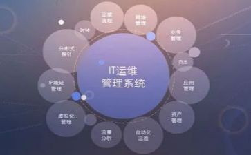 运维个人年终工作总结7篇