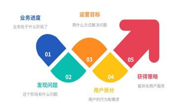 试运营总结报告6篇