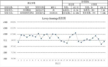 护理质控组的工作计划5篇