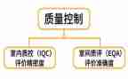 室护理质控工作计划5篇