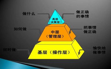 中层演讲稿优秀8篇